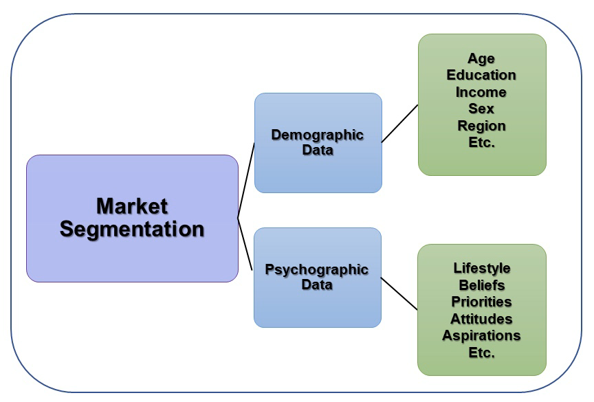 What You Need to Know About Marketing & PR Use of Psychographics
